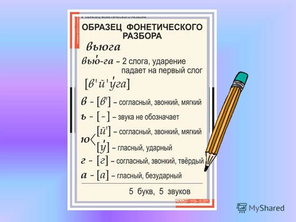 Кулек фонетический разбор. Фонетический разбор слова. Фонетика. Звуковой разбор слова. Фонетический разбор слова 1 класс.