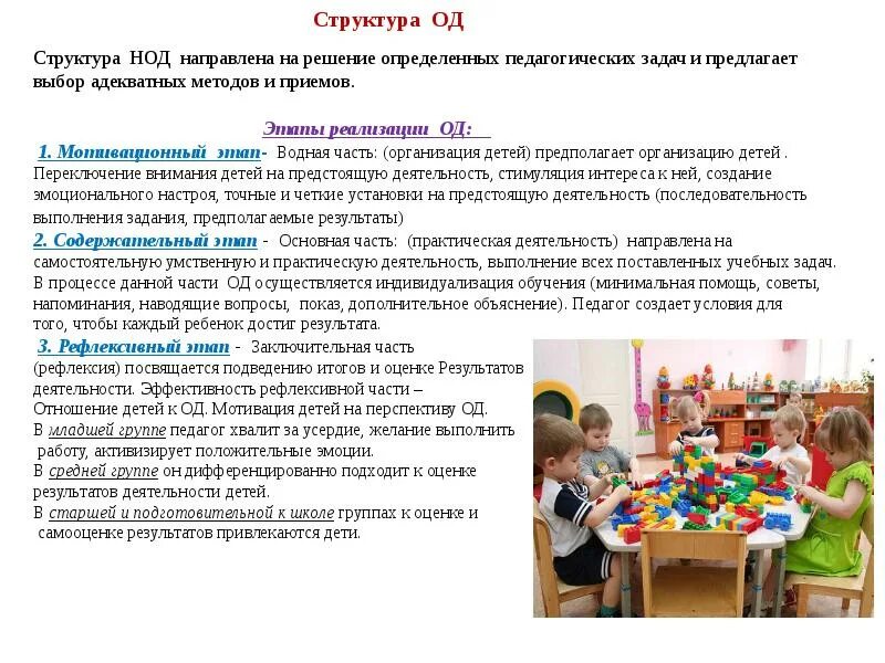 Этапы занятия в доу. Структура нод в доу. структурные элементы нод в детском саду. этапы нод по фгос в детском саду. структура нод по изобразительной деятельности в доу.