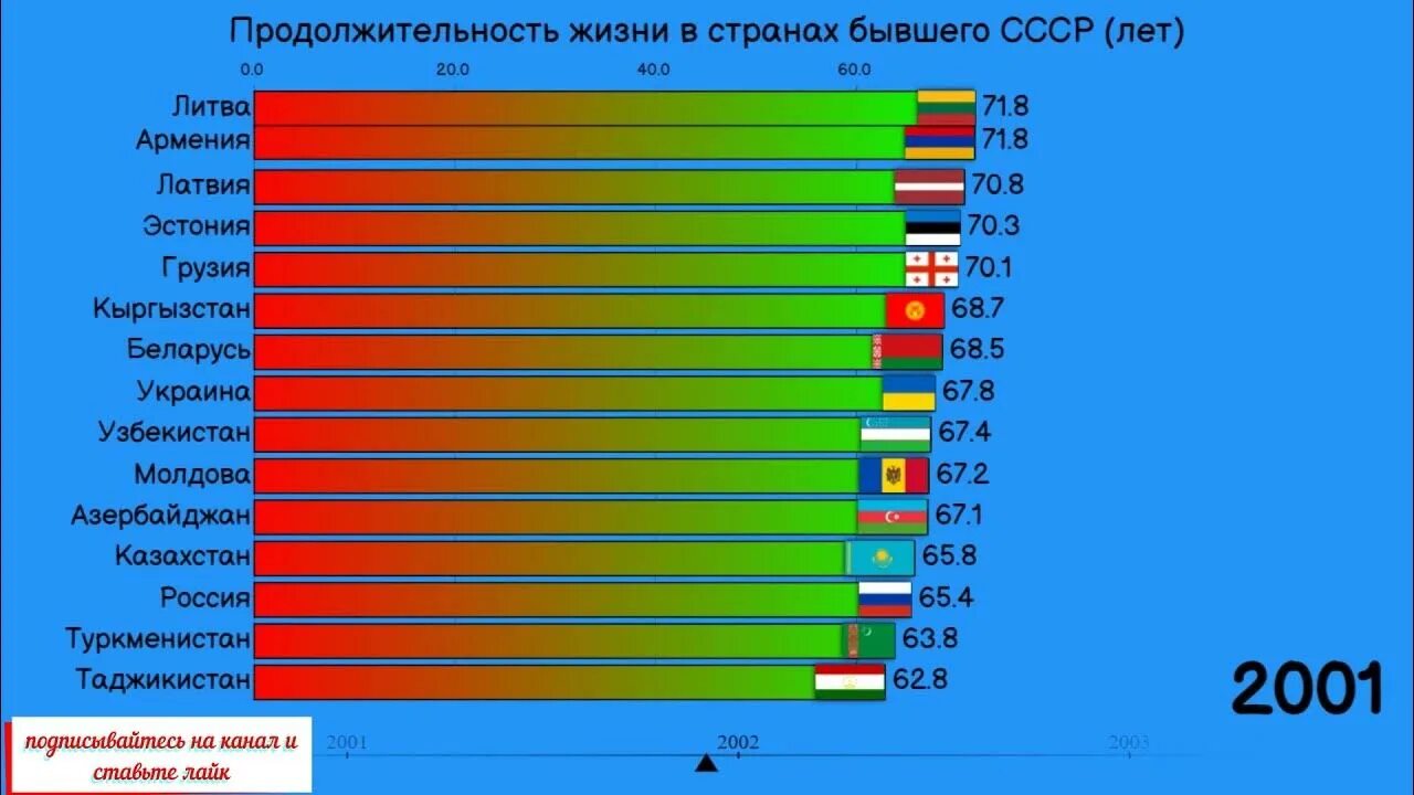 В какой стране средняя продолжительность жизни наибольшая. Средняя Продолжительность жизни в странах. Средняя Продолжительность жизни мужчин по странам. Средняя Продолжительность жизни мужчин в мире. Средняя Продолжительность жизни в России по странам 2022.