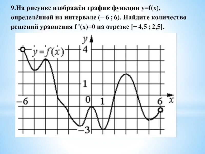 Рисунке изображен график функции найдите f 7. На рисунке изображён график функции f x определённой на интервале -6 6. На рисунке изображён график функции y f x определённой на интервале -6 6. 1. График функции f(x), определенной на интервале (-6; 6).. На рисунке изображён график функции f x.