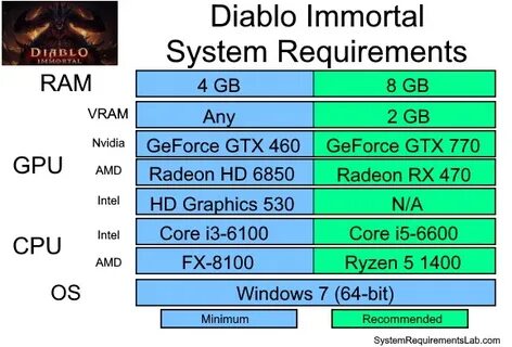 Diablo системные требования