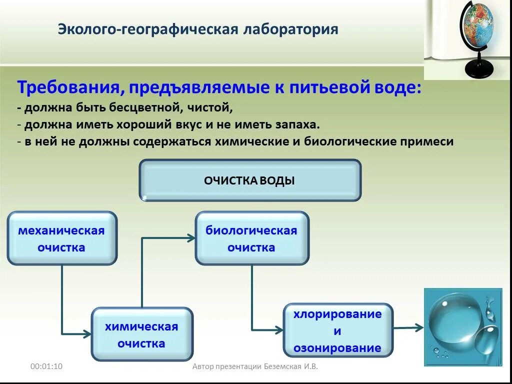 Требования к качеству питьевой воды. Требования предъявляемые к воде. Требования предъявляемые к качеству питьевой воды. Требования к питьевой воде. Основные требования к воде