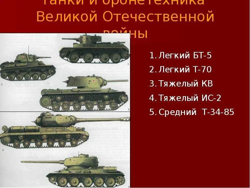 Какие танки были в 1941 году. Танки ВОВ 1941-1945 СССР. Танки оружие ВОВ. Название танков Великой Отечественной войны 1941-1945. Танк Великой Отечественной войны название.