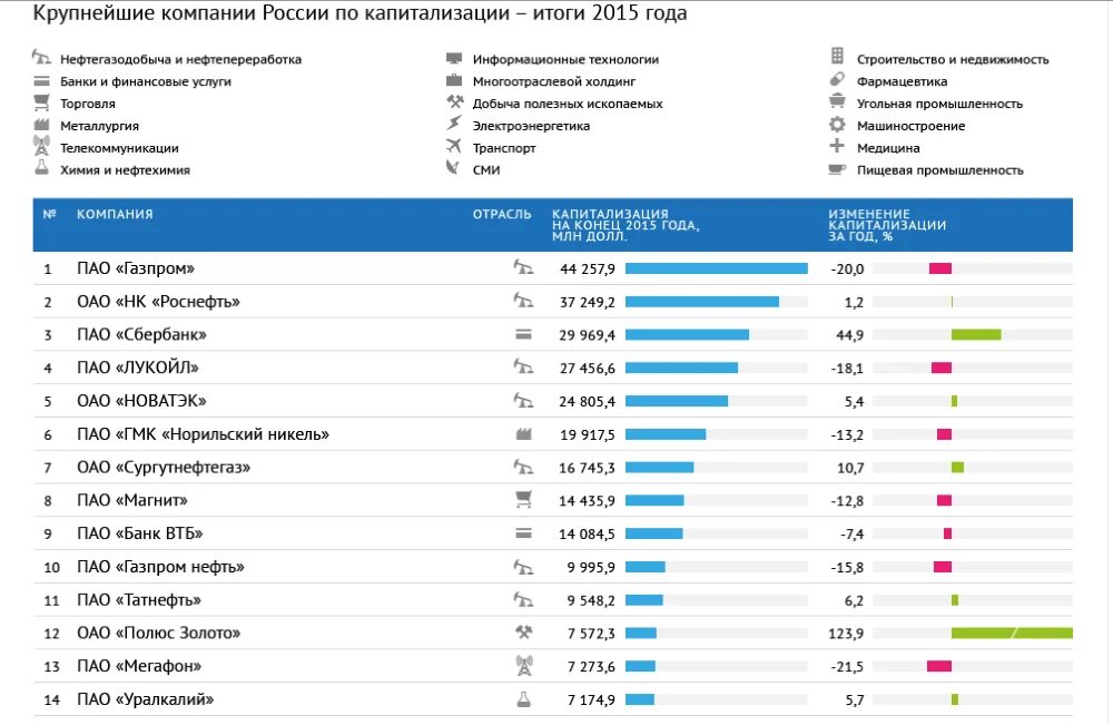 Все организации россии. Российские компании список. Список самых крупных компаний в России. Крупные предприятия России. Крупнейшие компании России.