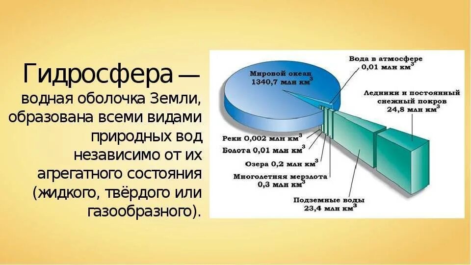 Охарактеризуйте химический состав гидросферы. Гидросфера. Строение гидросферы. Строение водной оболочки. Строение гидросферы земли.