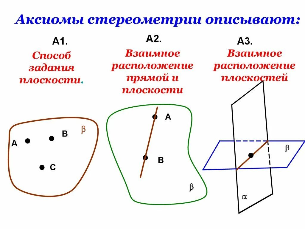 Используя аксиомы