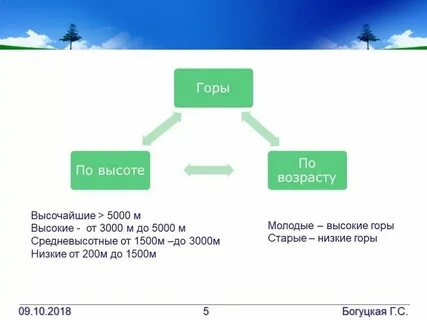 Конспект урока труд 3 класс рельеф