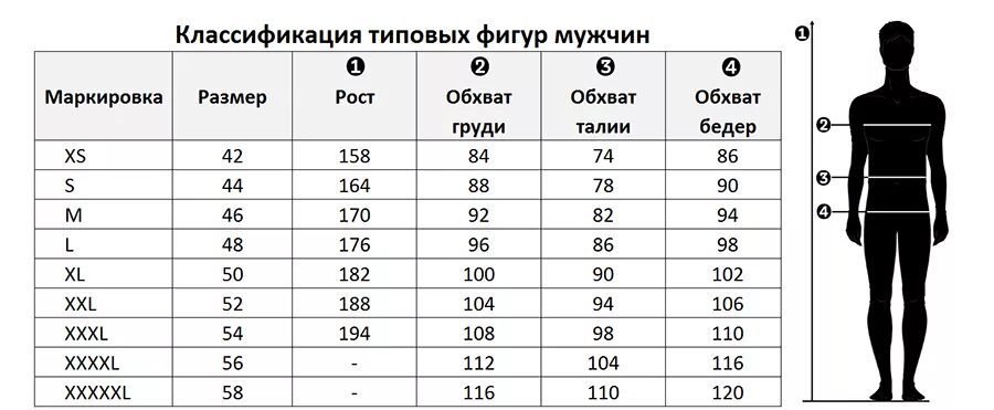 Какой размер у мужа. Стандартные параметры мужской фигуры. Параметры мужских размеров. Стандартные Размеры мужчин. Классификация мужских размеров одежды.