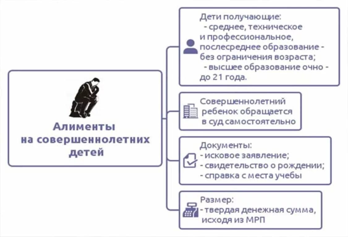 Сколько должен выплачивать алименты. Алименты на ребенка. До какого возраста платят алименты если ребенок учится. Алименты на совершеннолетнего ребенка.