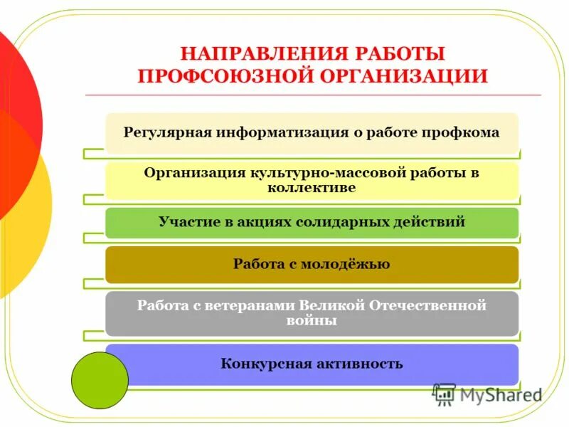 направления работы профсоюза. основные направления первичных профсоюзных организаций. формы работ профсоюзов. мотивация членов профсоюза. правовой статус профессиональных союзов схема.