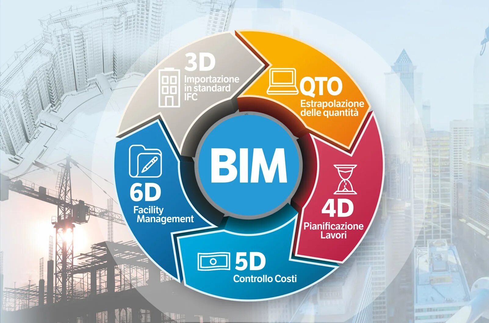Bim building information model. Bim технологии. эксплуатационная модель bim. bim значок. bim проектирование логотип.