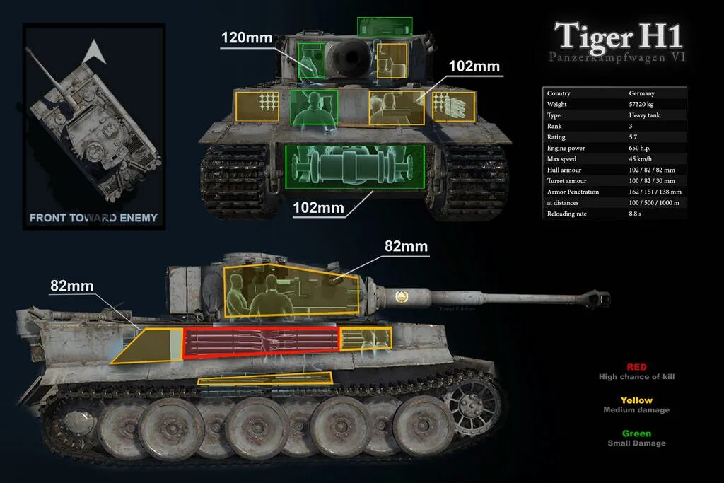 Тайгер характеристика. Танк тигр h1. Тигр h1 в вар Тандер.