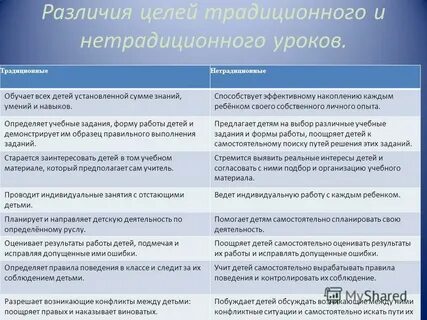 Различия в целях