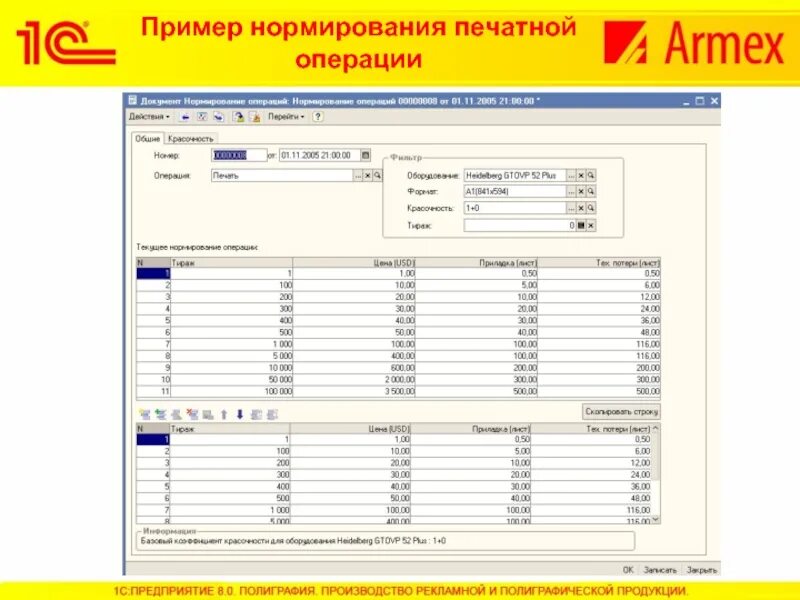 Примеры нормирования на предприятии