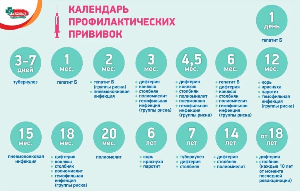 Календарь прививок для детей до 1 года в России таблица. Прививки таблица по возрастам детям. Прививки детям по возрасту таблица Россия до 3 лет. Прививки детям до года график.