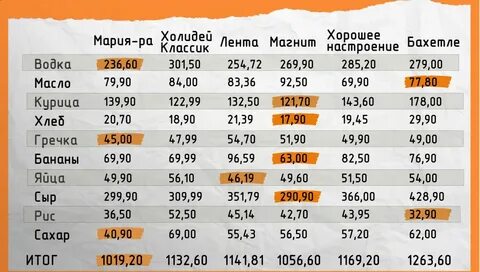 Холидей бой краснодар