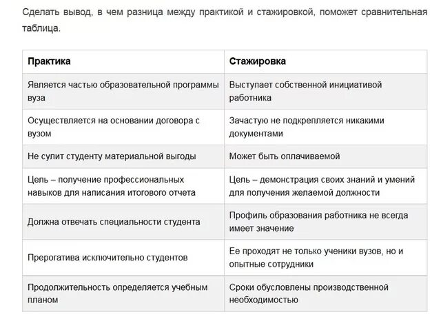 Судебный прецедент и судебная практика отличия. Различия педагогической науки и практики. Отличие от практики. Стажировки в европе и азии. Отличие от практики.