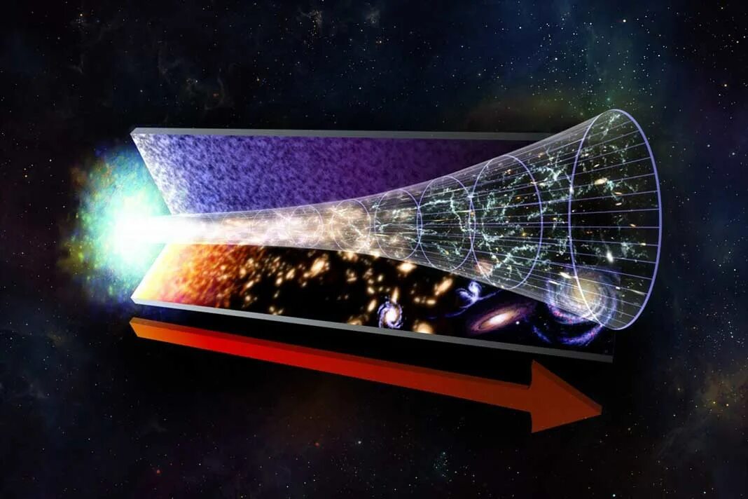 Стационарная вселенная. "Большой взрыв. Реликтовое излучение" пкартинки. Теория инфляционной Вселенной. Расширение Вселенной. Большой взрыв расширение Вселенной.