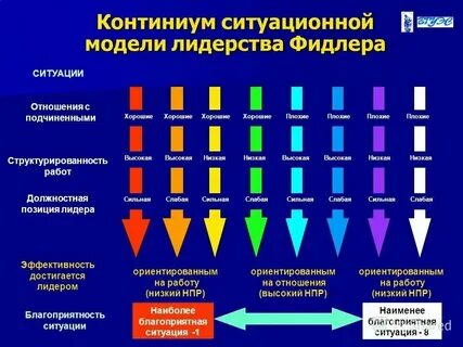 Теория ситуаций в психологии