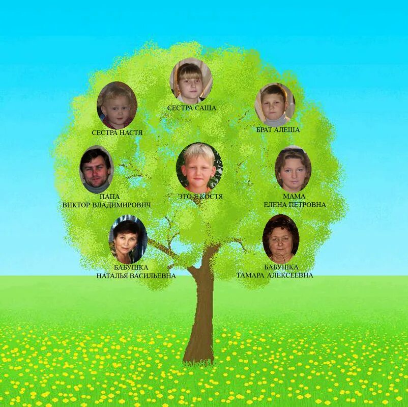 На этой странице изобрази свою родословную 2. Генетическое дерево. Семейное дерево. Родословное Древо моей семьи. Родословная дерево.