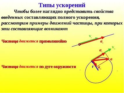 Причина возникновения ускорения