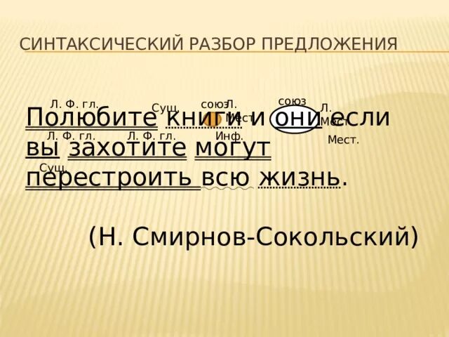 Синтаксический разбон. Синтаксисеский разбор п. Синтаксический разбор предложения. Жизни синтаксический разбор.