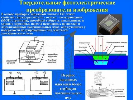 Принцип действия преобразователя