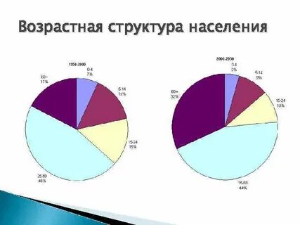 Возраст италии