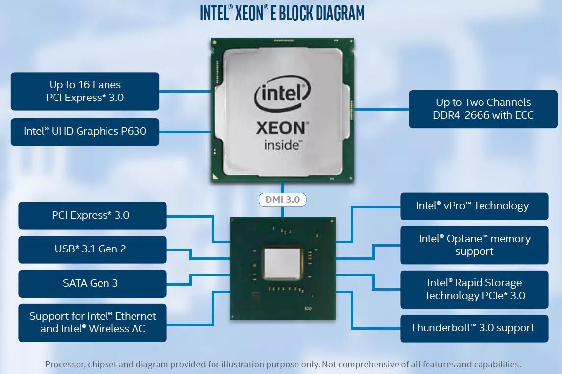 Intel memory storage driver. Процессоры intel xeon e5. intel xeon для e7525. схема процессора intel. xeon e-2288g.