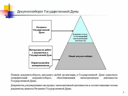 Регламент совета государственной думы