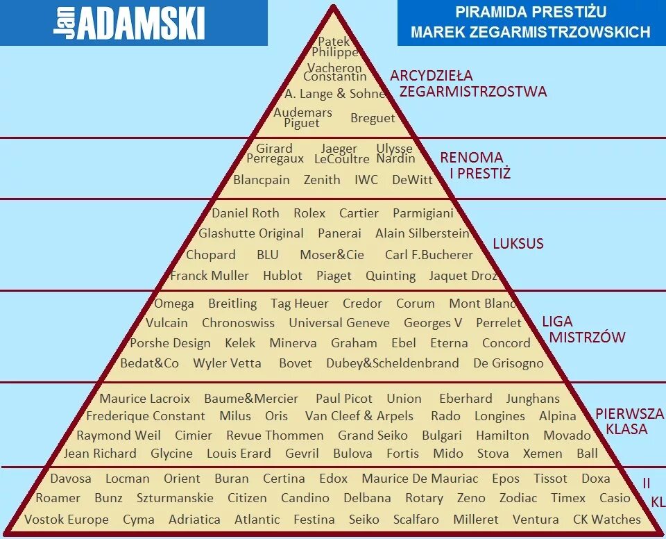 Швейцарские часы рейтинг престижности. Иерархия швейцарских часовых брендов. Пирамида швейцарских часов. Пирамида брендов часов. Иерархия брендов швейцарских часов.