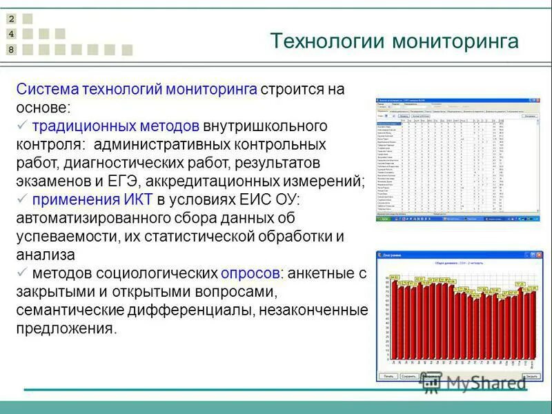 Способы мониторинга. Современные методы мониторинга. Технологии мониторинга. Методы ведения экологического мониторинга. Технологии мониторинга.