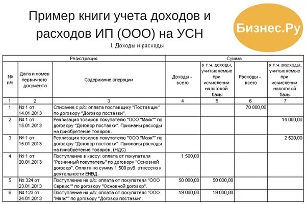 Ведение учета ип на усн. Книга учета доходов и расходов для ИП Розница продукты. Книга доходов расходов для ИП торговля. Книга доходов и расходов для ИП образец магазина. Книга доходов и расходов ООО на УСН розничная торговля.