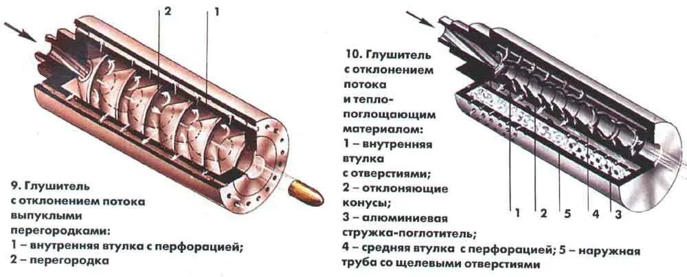 Глушитель принцип. Глушитель саундмодератор 22лр. Схема работы глушителя оружия. Глушитель принцип. Пламегаситель чертеж.