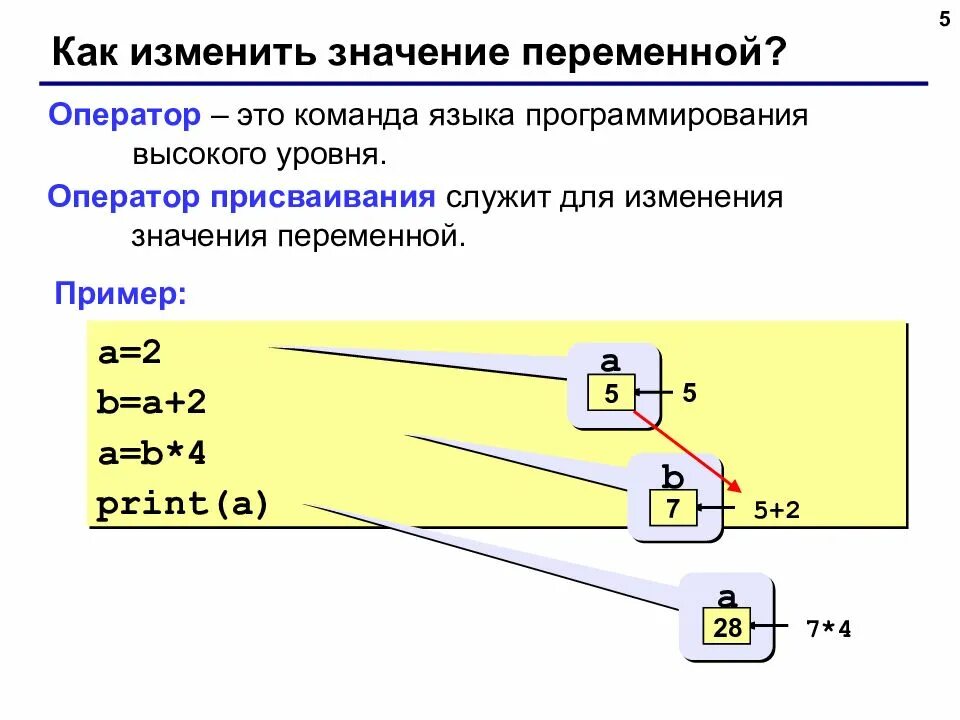 Как использовать переменные в питоне. Оператор присваивания в питоне. как поменять значения местами в питоне. как изменить значение переменной. как поменять значение переменной в python.