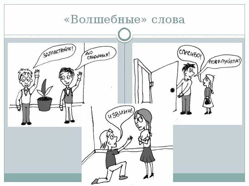 Проект нормы русского речевого общения Презентация речевой этикет 3 класс
