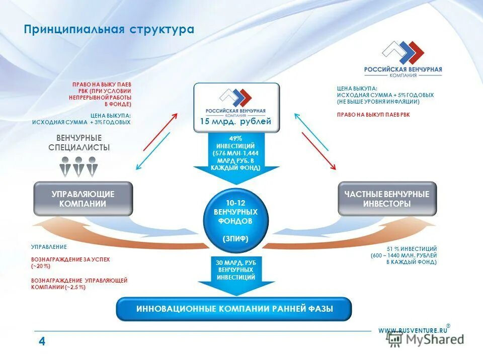 Фонд содействия инновациям программа коммерциализация. Инновационные фонды предприятия. Фонд инновационных ломоносов. Инновационные фонды предприятия. Инновационные фонды предприятия.