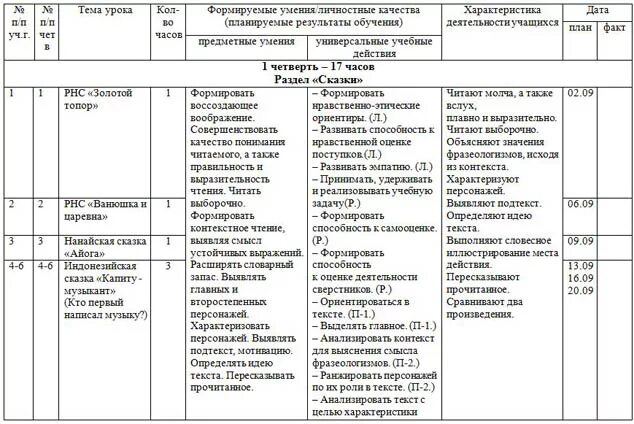 КТП 22-23 по литературному чтению 1 класс. Рабочая программа по литературному чтению 3 класс. КТП Внеклассное чтение 3 класс. КТП по художественному чтению.