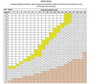 Актировки уренгой