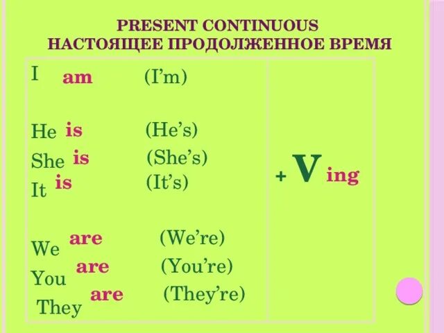 Как определить present continuous. Настоящее продолженное время в английском 4 класс. Настоящее продолженное и простое время в английском языке правило. Правило настоящее продолженное время в английском языке 4. Настоящее продолженное время в английском языке.