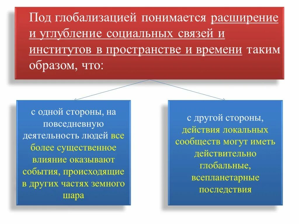 Глобализация. Институты глобализации. Под социальными институтами понимаются. Глобализация и ее последствия презентация.