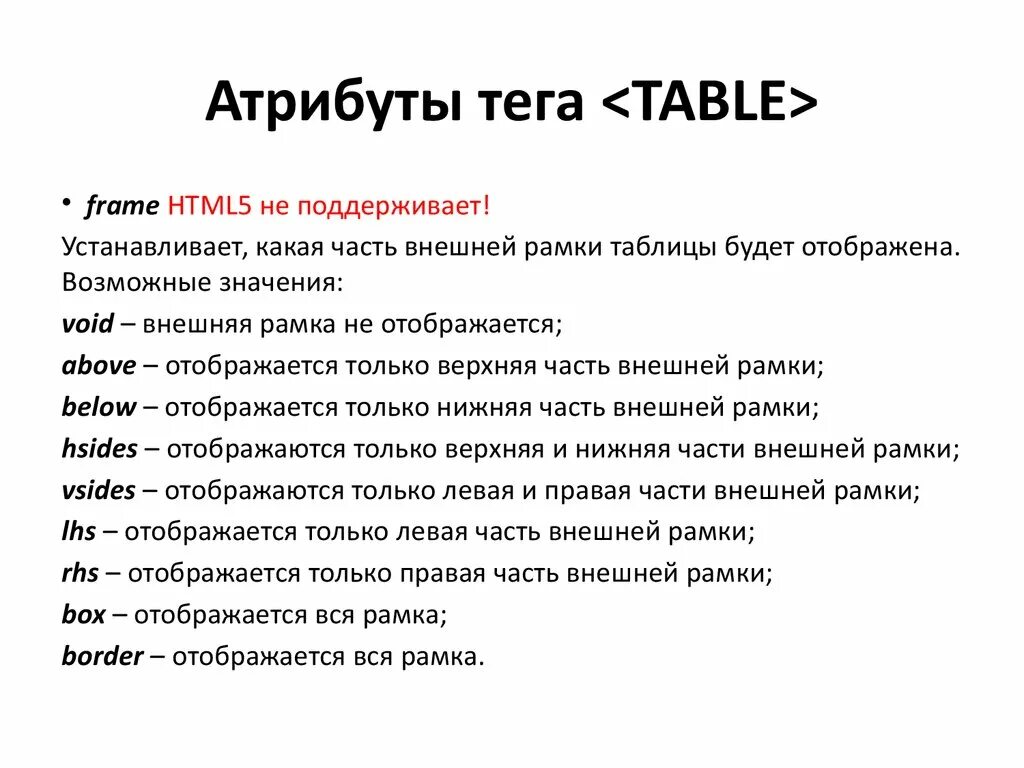 Теги html и их значение таблица Как нарисовать таблицу в html