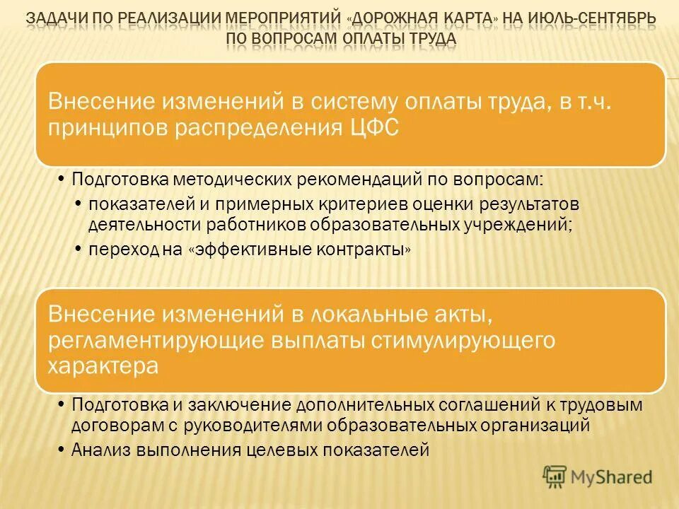 Департамент образования мониторинг. Департамент образования мониторинг