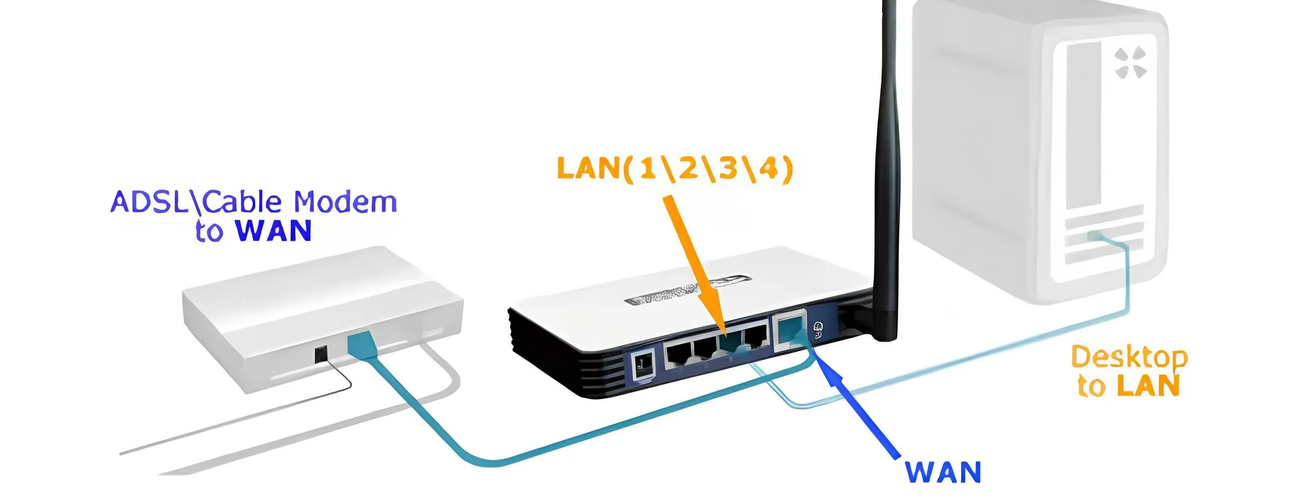 Как подключить tp link беспроводной. Кабель ethernet к роутеру tp link. подключить роутер тп линк к модему. tp-link роутер с usb модемом. роутер с adsl модемом.