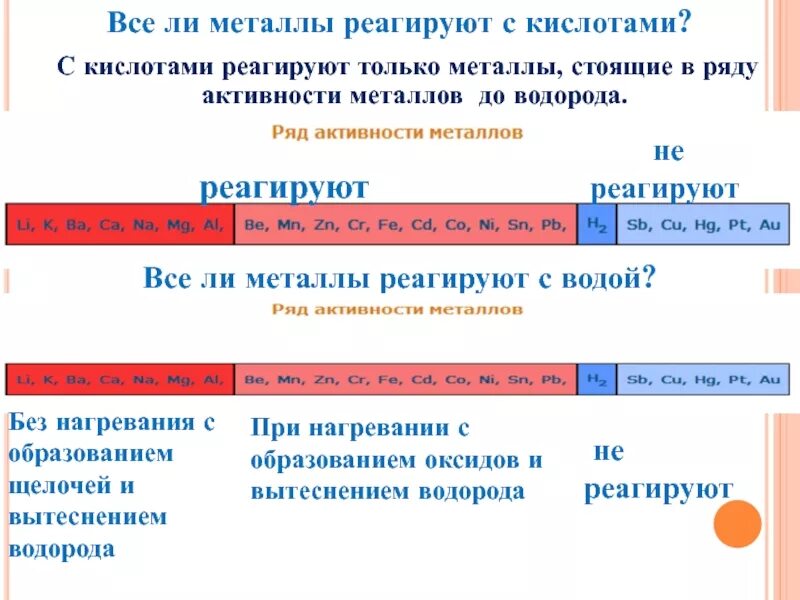 Металлы с водой правило. Металлы не реагирующие с кислотами. Металлы которые не реагируют с кислотами. RB В ряду активности металлов. Меьаллы вряду активности.