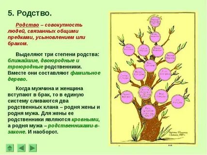Ро ственные