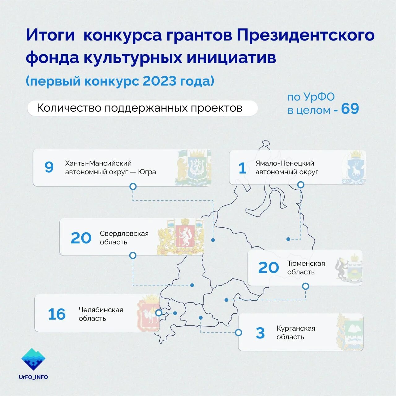 Результаты грантов 2023