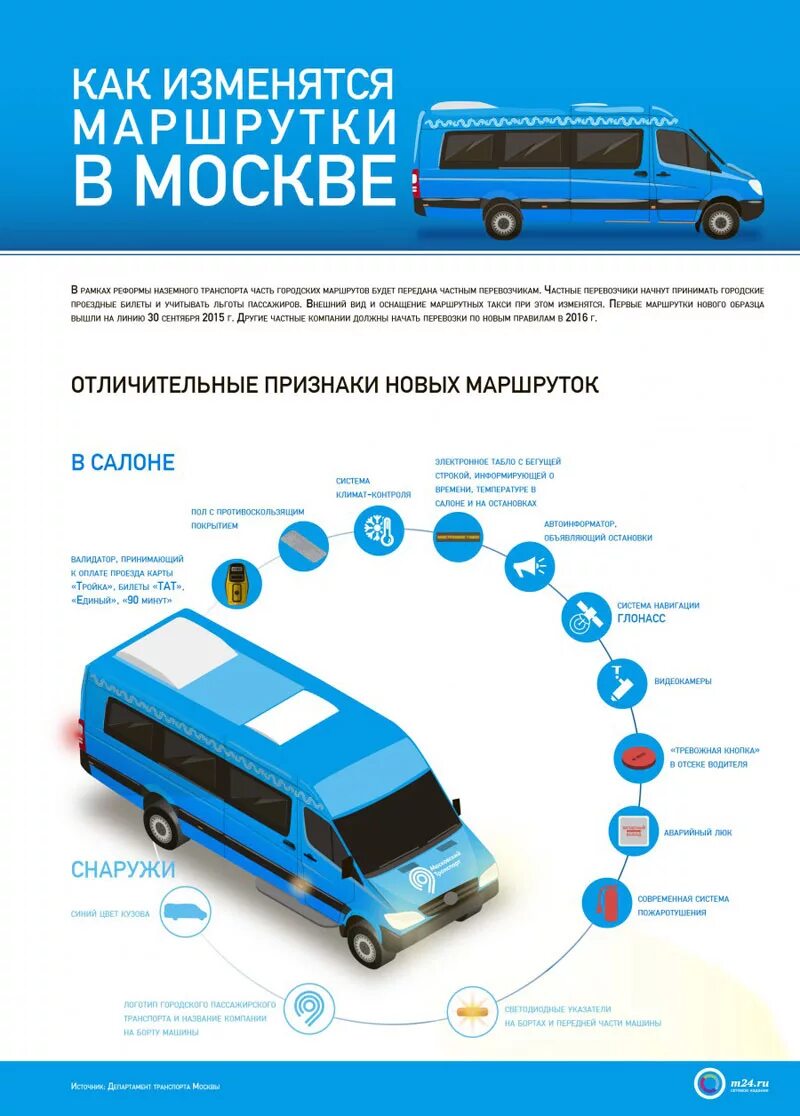 Транспорт время маршрутки. Маршрутки Москвы. Автобус инфографика. Маршрутный автобус. Инфографика водитель.