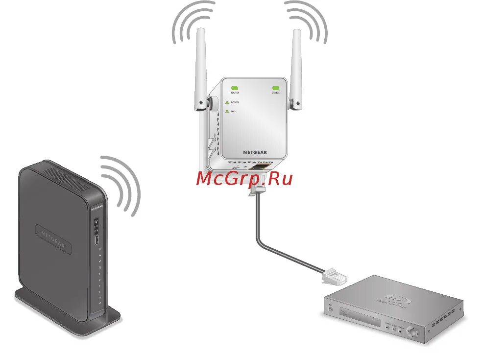Как подключить роутер как повторитель. Wifi router подключить. роутер netgear без антенны. подключение репитера по кабелю. wifi router и кабель.