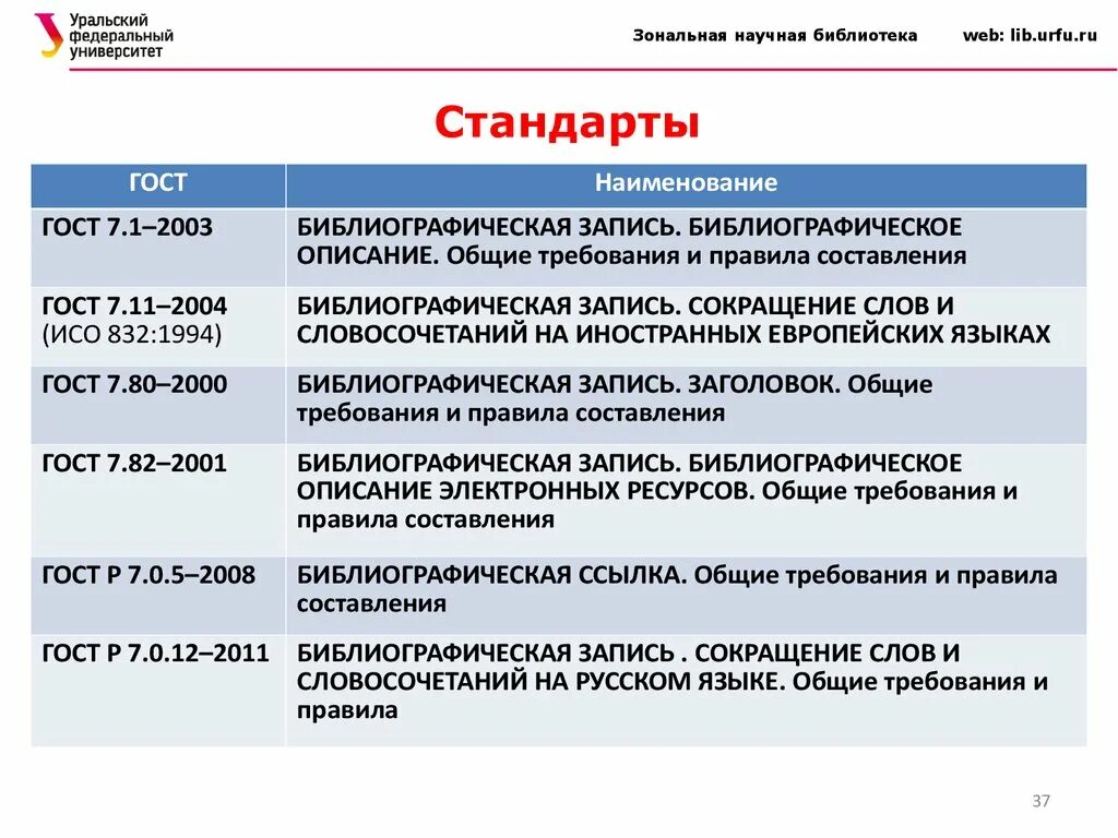 Сократить запись